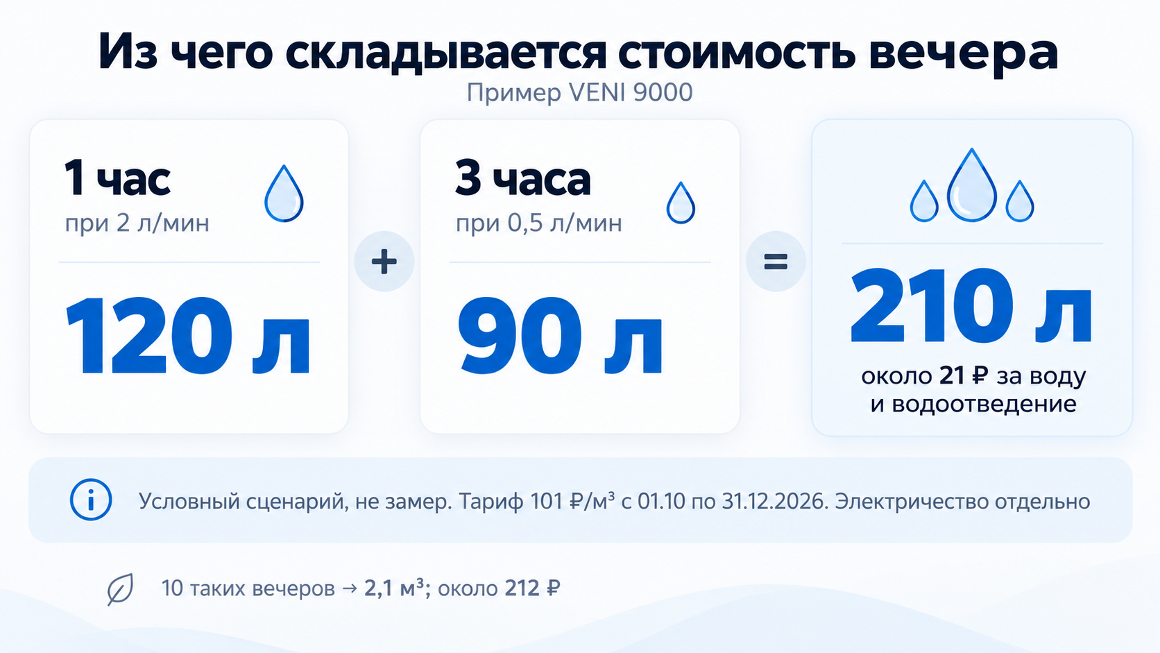 условный расход воды
