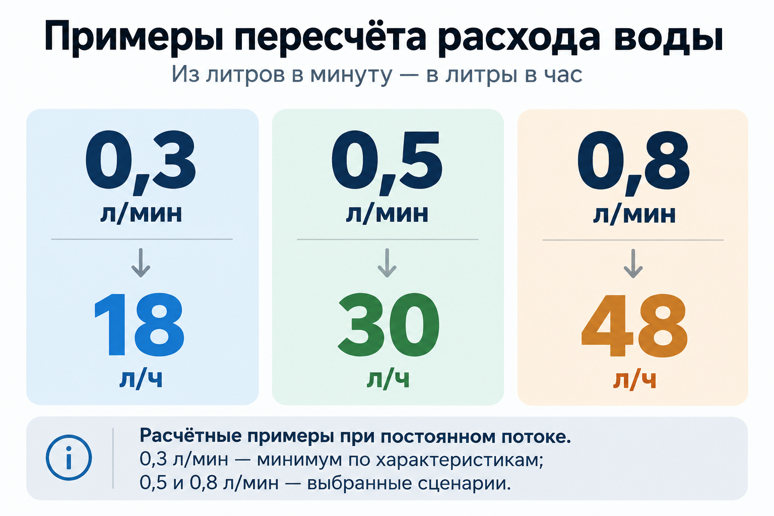 расчет расхода воды